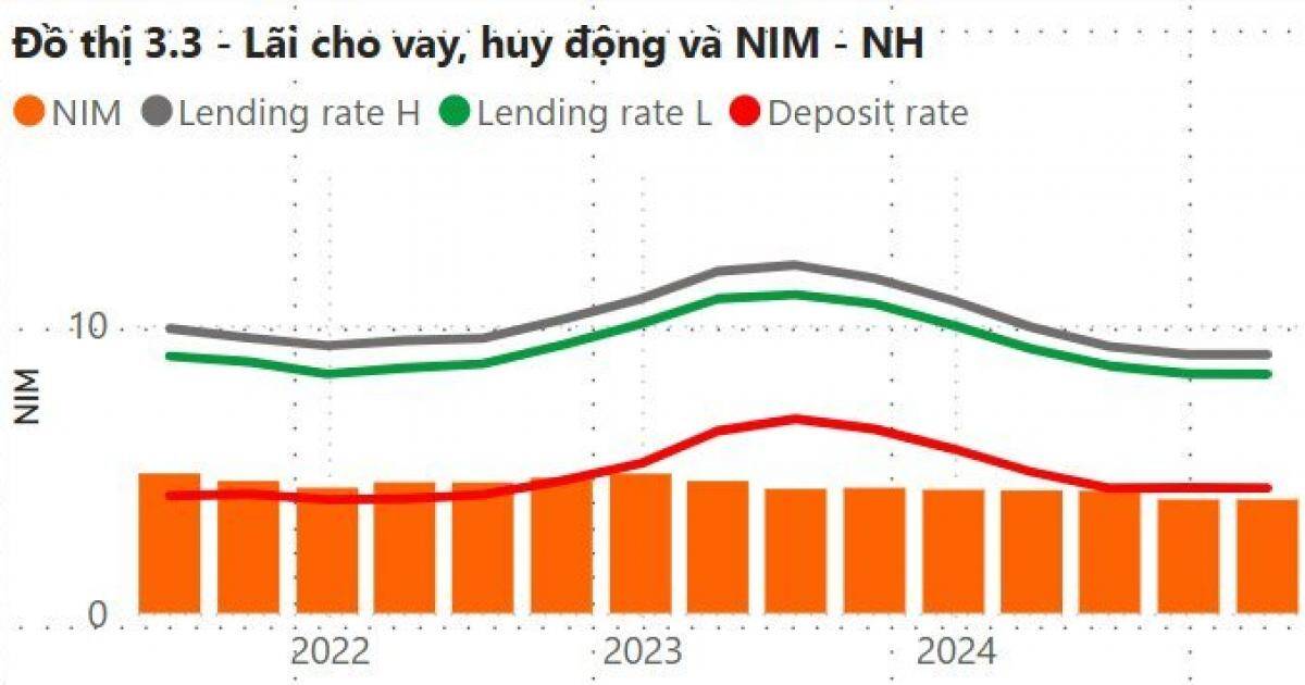 Giải pháp thúc đẩy tăng trưởng tín dụng?