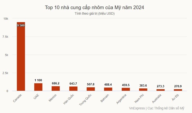 EU sẽ đáp trả thuế thép, nhôm của ông Trump