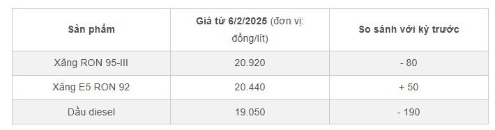 Giá xăng trong nước ngày mai sẽ bật tăng theo giá thế giới?