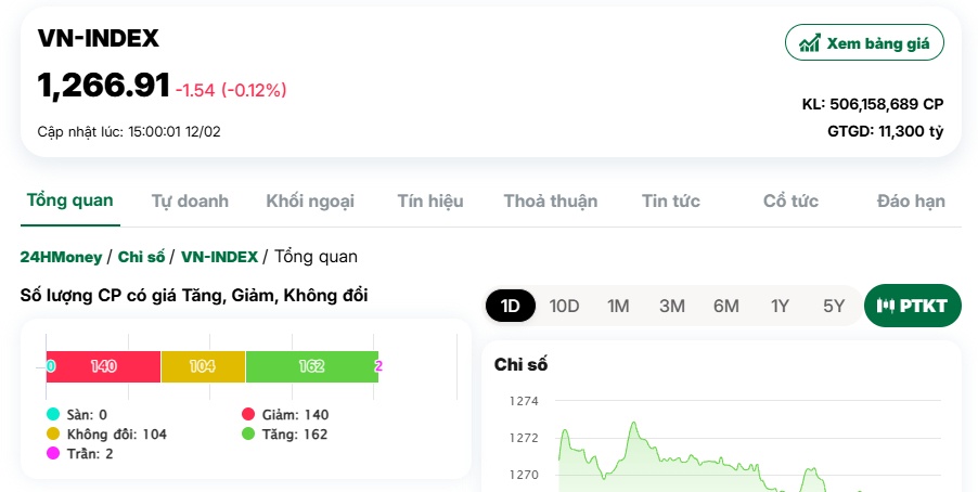 Ngân hàng “nhuộm đỏ” chỉ số, tiền “lách” sang cổ phiếu vừa và nhỏ