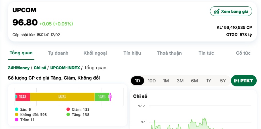 Ngân hàng “nhuộm đỏ” chỉ số, tiền “lách” sang cổ phiếu vừa và nhỏ