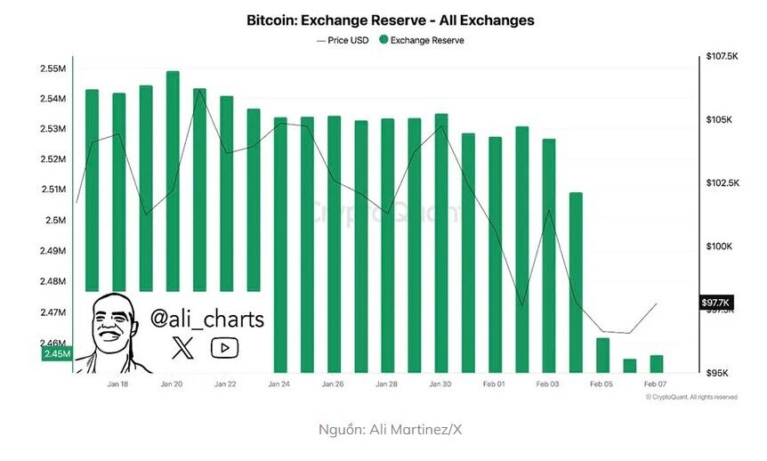 Vì sao giá đồng tiền điện tử Solana có thể tăng 92%?