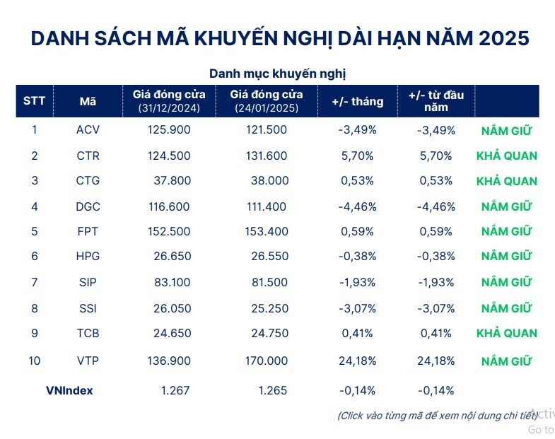 Chứng khoán biến động trước chính sách Tổng thống Trump, NĐT nên hành động ra sao?