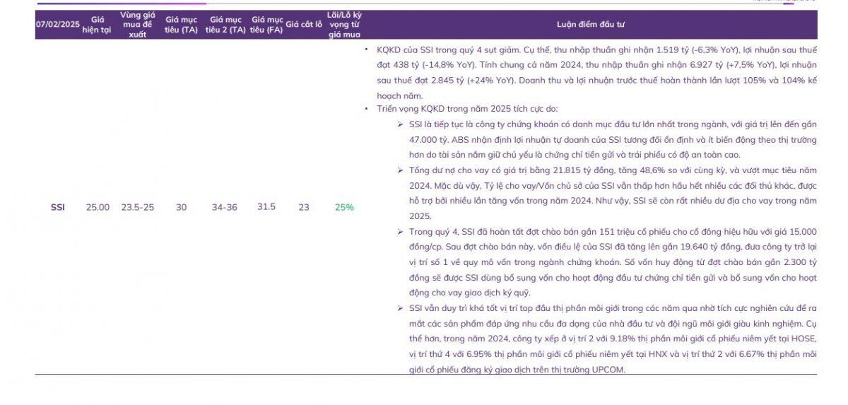 3 cổ phiếu tiềm năng trong tháng 2/2025, mức sinh lời kỳ vọng trên 25%