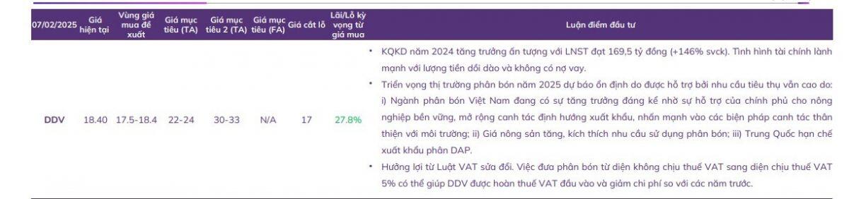 3 cổ phiếu tiềm năng trong tháng 2/2025, mức sinh lời kỳ vọng trên 25%