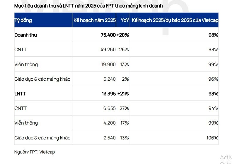 FPT 'không sợ' DeepSeek, nhà máy AI tại Việt Nam và Nhật Bản chuẩn bị đi vào hoạt động