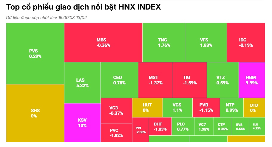 Loạt cổ phiếu điện, phân bón, cao su tăng rực rỡ, tiền “nóng” vẫn hoạt động mạnh