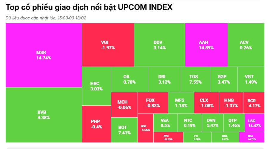 Loạt cổ phiếu điện, phân bón, cao su tăng rực rỡ, tiền “nóng” vẫn hoạt động mạnh