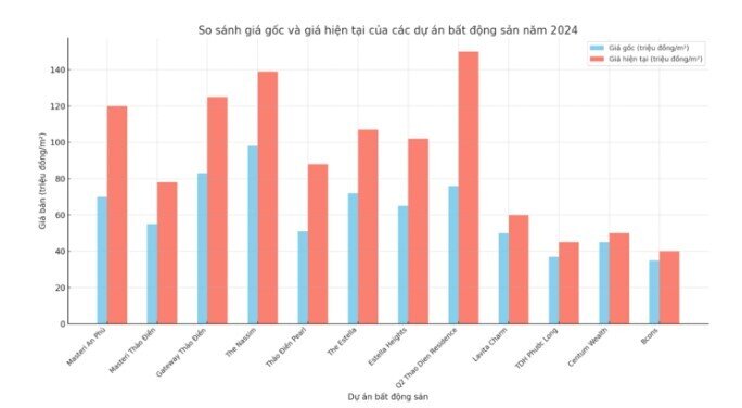 Chóng mặt săn nhà quanh Metro Bến Thành - Suối Tiên