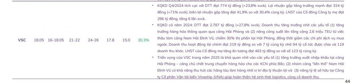 3 cổ phiếu tiềm năng trong tháng 2/2025, mức sinh lời kỳ vọng trên 25%