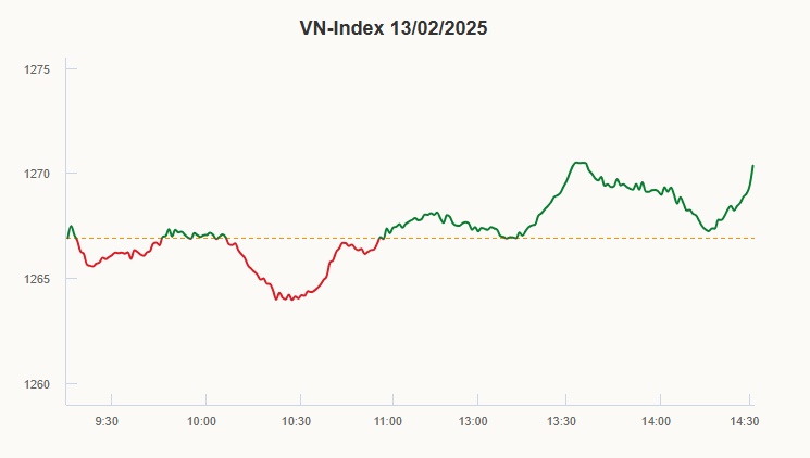 Dòng tiền đổ về cổ phiếu vừa và nhỏ
