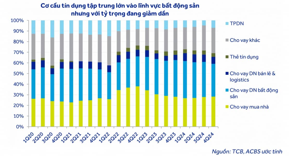 Cổ phiếu ngân hàng nào được khuyến nghị mua với tiềm năng tăng 31,7%?