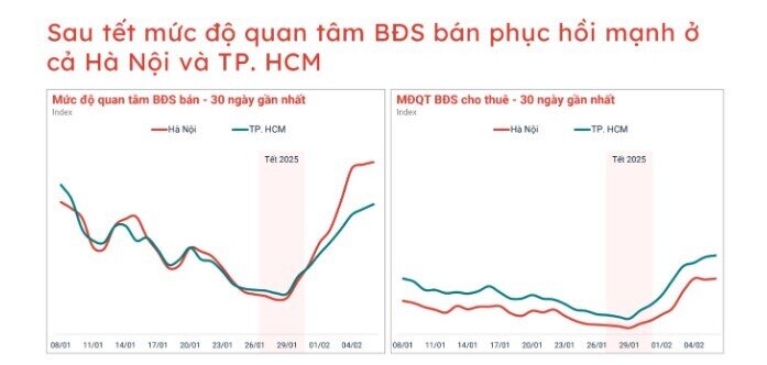 Đất nền phân lô tự phát hết "đất sống"?