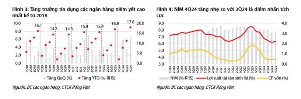 Lãi 81.000 tỷ đồng trong quý 4, lợi nhuận các ngân hàng trên sàn chứng khoán đến từ đâu?