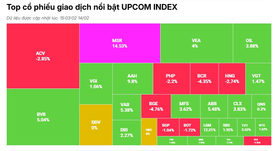 Nhiều mã "khoác áo tím", VN-Index duy trì đà tăng nhẹ