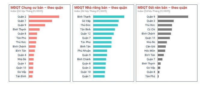Đất nền phân lô tự phát hết "đất sống"?