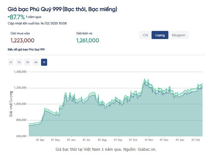 Vàng tăng gần 50% 12 tháng qua nhưng chuyên gia chắc như đinh đóng cột đây mới là kênh đầu tư số một trong nhóm hàng hóa