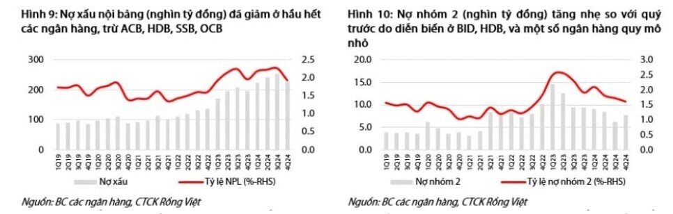 Lãi 81.000 tỷ đồng trong quý 4, lợi nhuận các ngân hàng trên sàn chứng khoán đến từ đâu?
