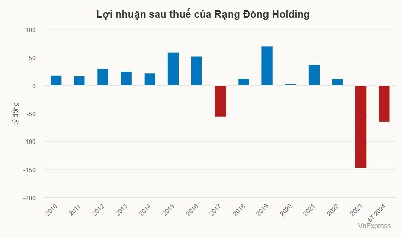 Nhựa Rạng Đông liên tục chậm công bố thông tin