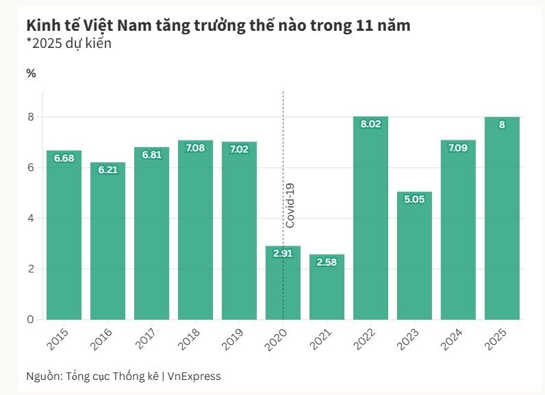 Thủ tướng: Có thể phải hy sinh một phần lạm phát để đạt mục tiêu tăng trưởng cao