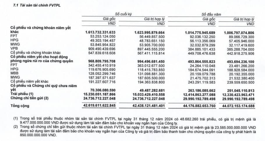 Các công ty chứng khoán lãi đậm từ tự doanh nắm gì trong danh mục?