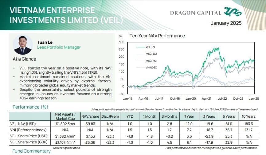 Quỹ tỷ đô của Dragon Capital lạc quan với cổ phiếu ngân hàng