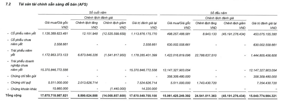 Các công ty chứng khoán lãi đậm từ tự doanh nắm gì trong danh mục?
