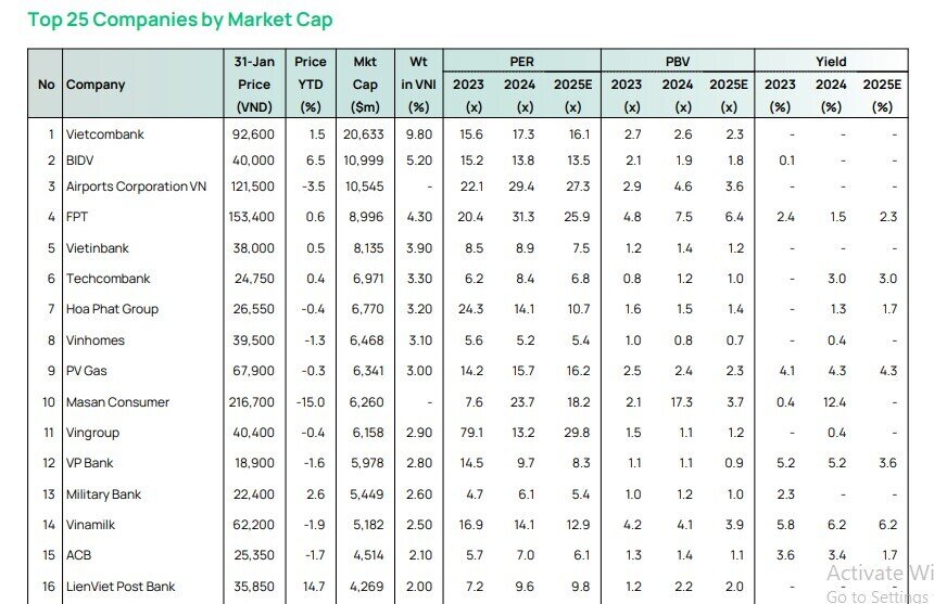 Quỹ tỷ đô của Dragon Capital lạc quan với cổ phiếu ngân hàng