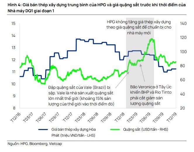 Tỷ phú Trần Đình Long và 'nước cờ' trước giờ G của nhà máy thép mới: Tiền lệ năm 2019 có lặp lại?