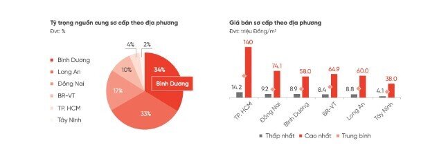 Nhiều người hồ hởi chờ đất nền tăng giá nhưng giới chuyên gia cảnh báo khiến NĐT thất vọng