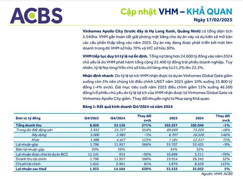 Thông tin mới nhất về siêu dự án 385ha của Vinhomes