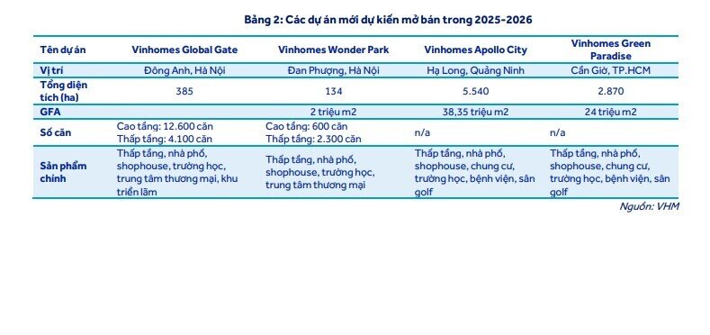 Thông tin mới nhất về siêu dự án 385ha của Vinhomes