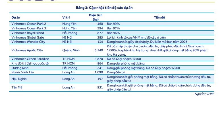 Thông tin mới nhất về siêu dự án 385ha của Vinhomes