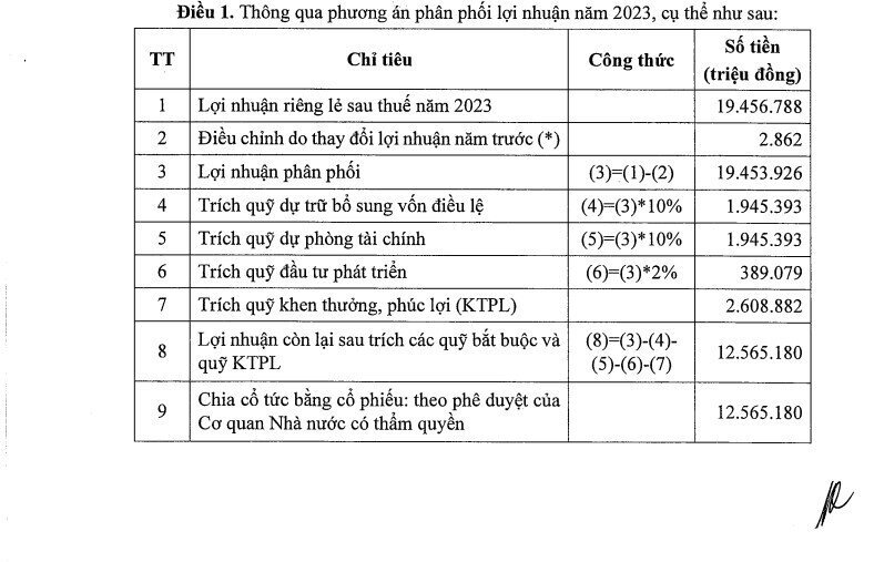 VietinBank công bố phương án phân phối 12,5 tỷ đồng lợi nhuận năm 2023