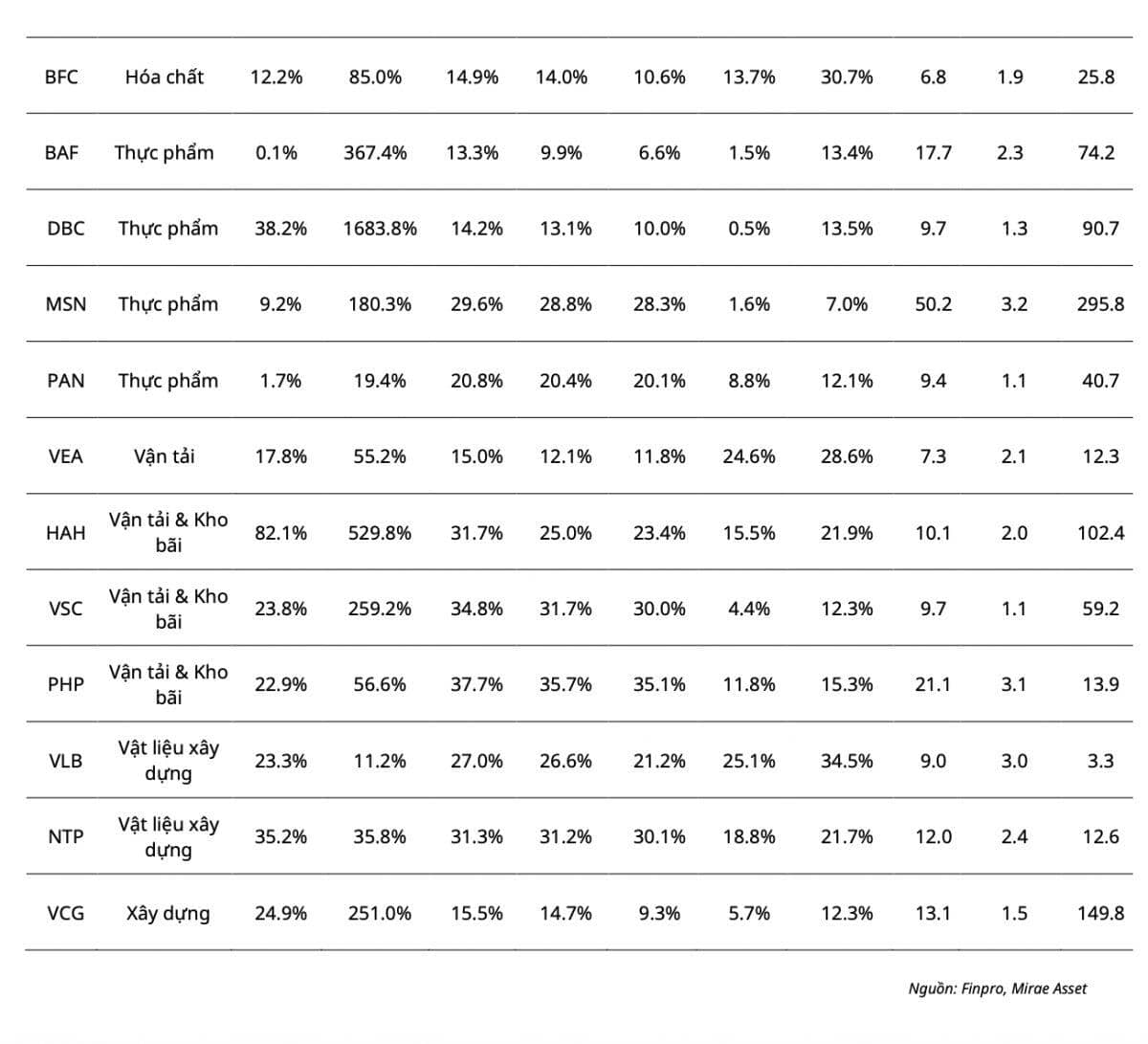 “Siêu cổ phiếu” tiềm năng với biên lợi nhuận gộp tăng trưởng liên tục