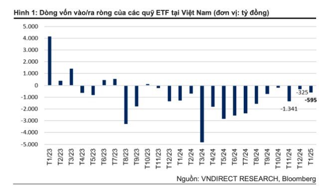 Khi nào khối ngoại dừng đà bán ròng trên thị trường chứng khoán Việt Nam?
