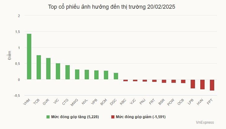 Cổ phiếu Novaland tăng kịch trần
