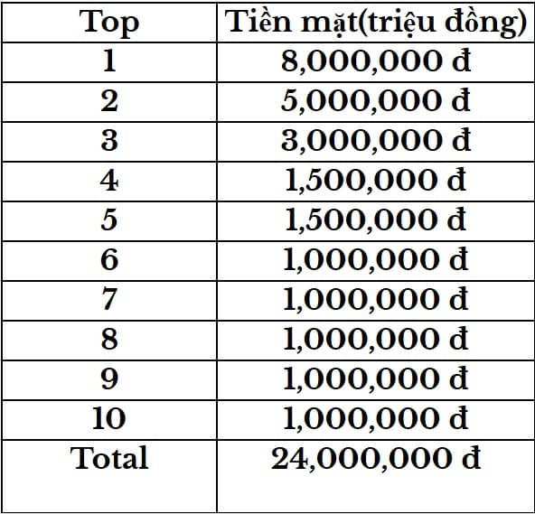 Cơ hội vàng cho nhà đầu tư: Tham gia Game Chứng Khoán 24HMONEY, nhận giải thưởng tiền mặt