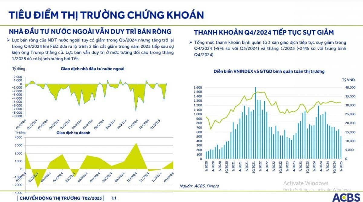 VnIndex đã sẵn sàng chinh phục mốc 1.300 điểm?