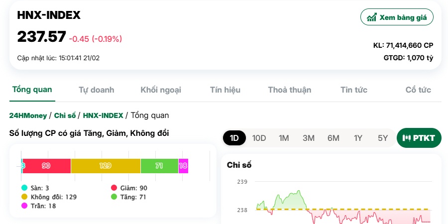 VN-Index giằng co mạnh tại vùng kháng cự 1,300 “thần thánh”