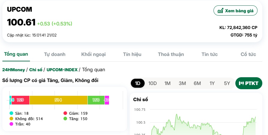 VN-Index giằng co mạnh tại vùng kháng cự 1,300 “thần thánh”