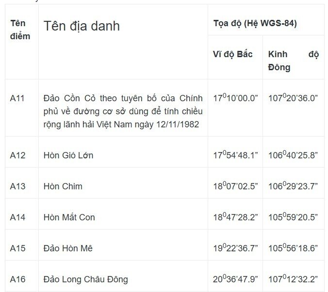 Tuyên bố của Việt Nam về đường cơ sở dùng để tính chiều rộng lãnh hải Việt Nam trong Vịnh Bắc Bộ