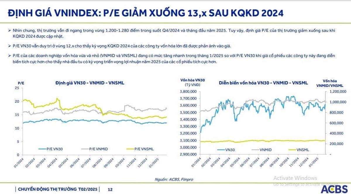 VnIndex đã sẵn sàng chinh phục mốc 1.300 điểm?