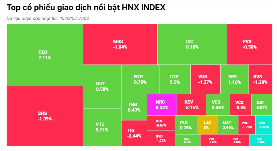 VN-Index giằng co mạnh tại vùng kháng cự 1,300 “thần thánh”