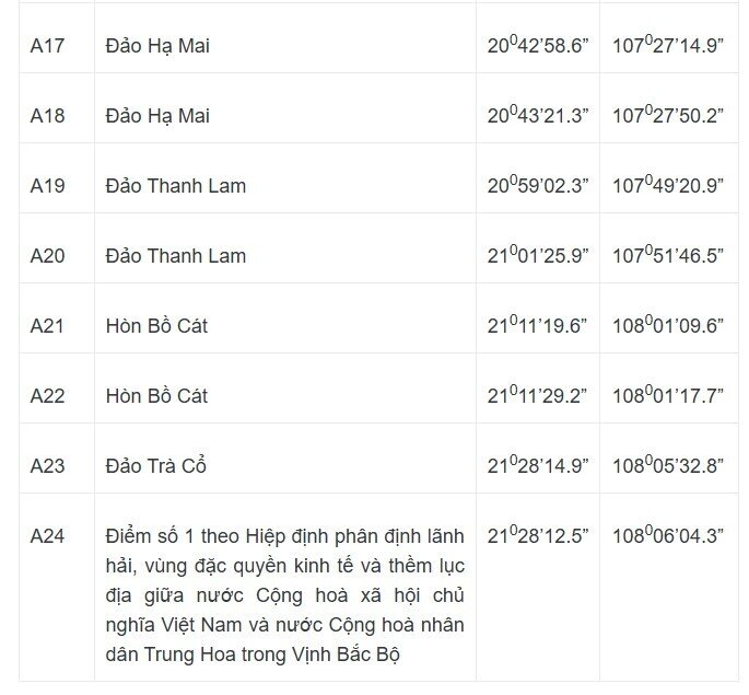 Tuyên bố của Việt Nam về đường cơ sở dùng để tính chiều rộng lãnh hải Việt Nam trong Vịnh Bắc Bộ