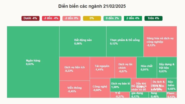 Chục cổ phiếu tăng trần khi chứng khoán 'xanh vỏ, đỏ lòng'