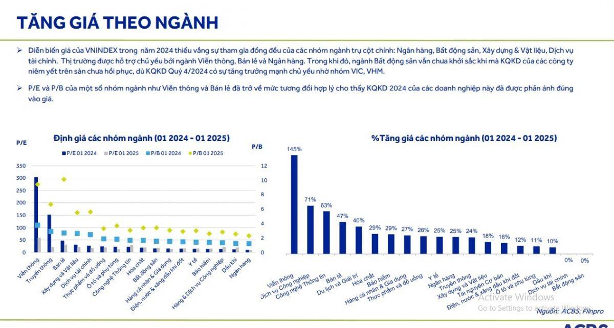 VnIndex đã sẵn sàng chinh phục mốc 1.300 điểm?
