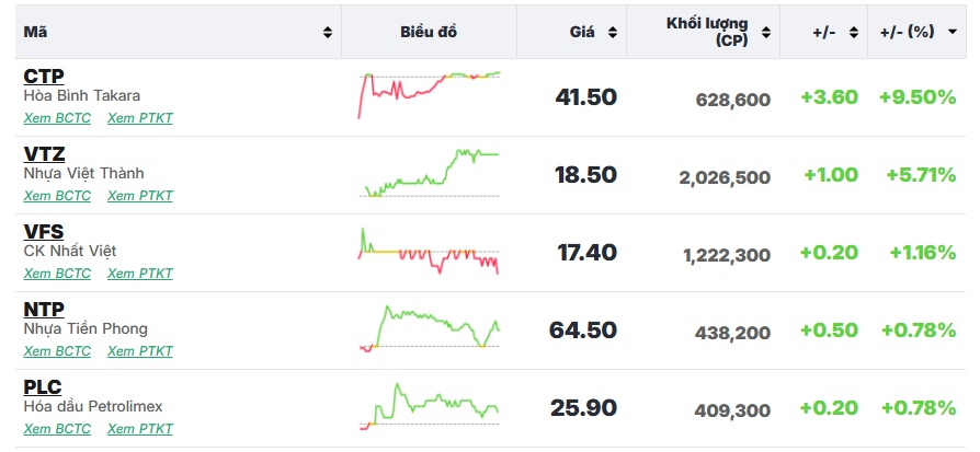 VN-Index giằng co mạnh tại vùng kháng cự 1,300 “thần thánh”