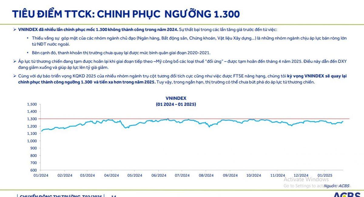 VnIndex đã sẵn sàng chinh phục mốc 1.300 điểm?