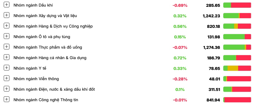 VN-Index giằng co mạnh tại vùng kháng cự 1,300 “thần thánh”
